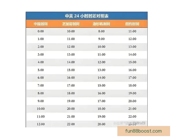 2026世界杯全程对阵赛程安排及重要比赛时间汇总