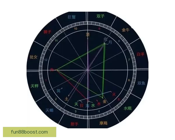 布朗利用命理学与占星术改善球队沟通 掌握队友生肖属相成为另类领袖