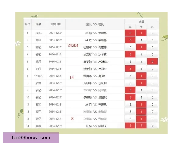世界杯足球赛事胜负趋势深度解析与竞猜策略指南